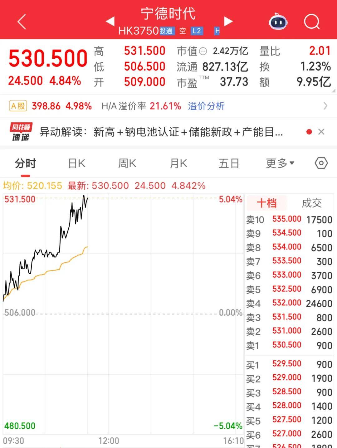超贵州茅台<strong></p>
<p>虚拟币提款</strong>！“宁王”杀疯了！