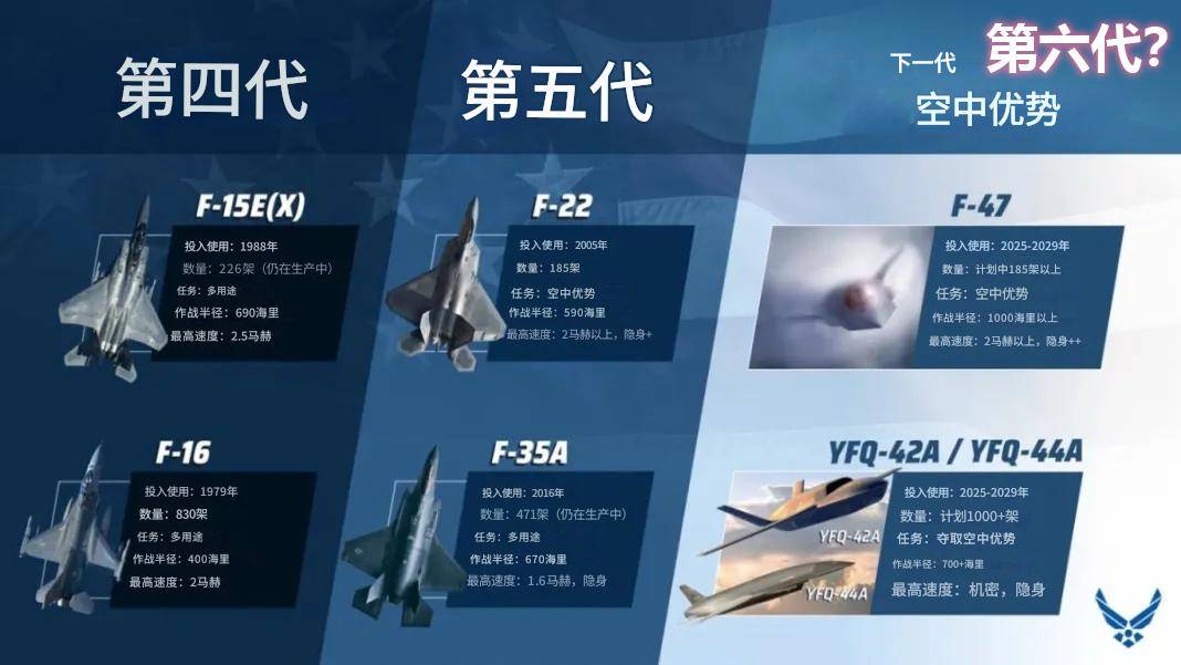 歼-36是隐身轰炸机？印媒：世界首款六代机<strong></p>
<p>带虚拟币</strong>，美国F-47在三年后飞