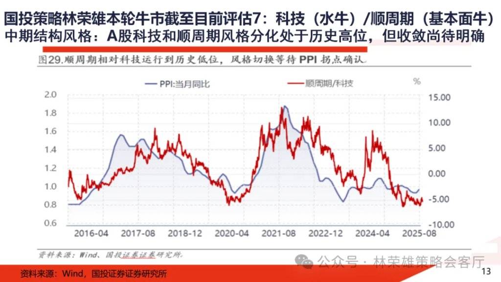 A股大牛市：一份全面的体检报告