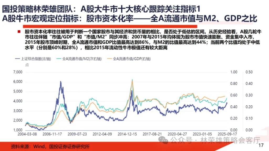 A股大牛市：一份全面的体检报告