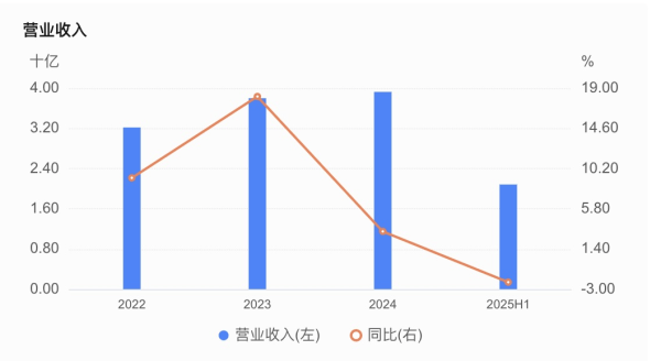 嘉兴银行人事“地震”<strong></p>
<p>3Q虚拟币</strong>,业绩承压下女行长临危受命