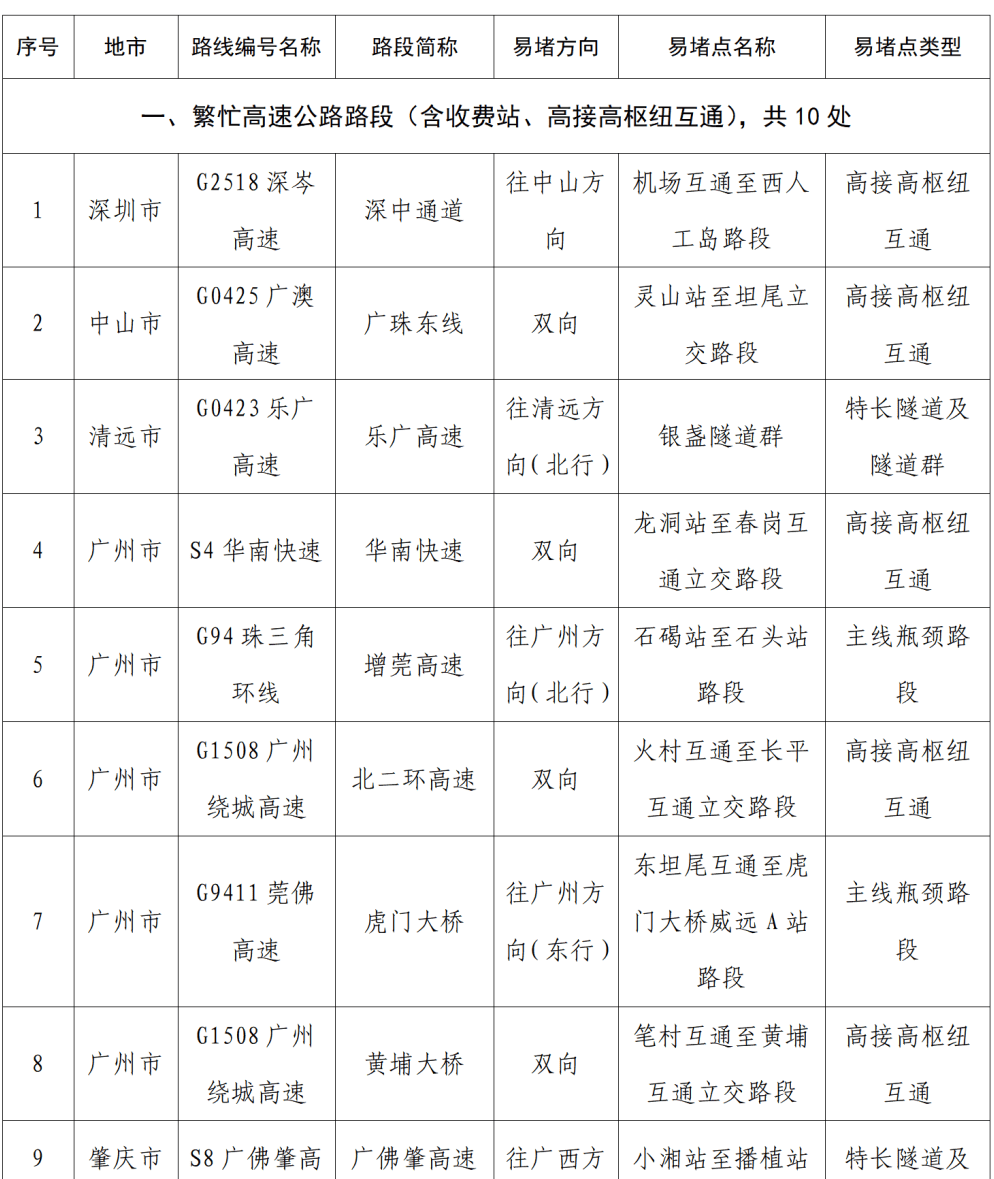 “不亚于春节回家”!凌晨5点<strong></p>
<p>3Q虚拟币</strong>,深圳有人已经堵在路上……