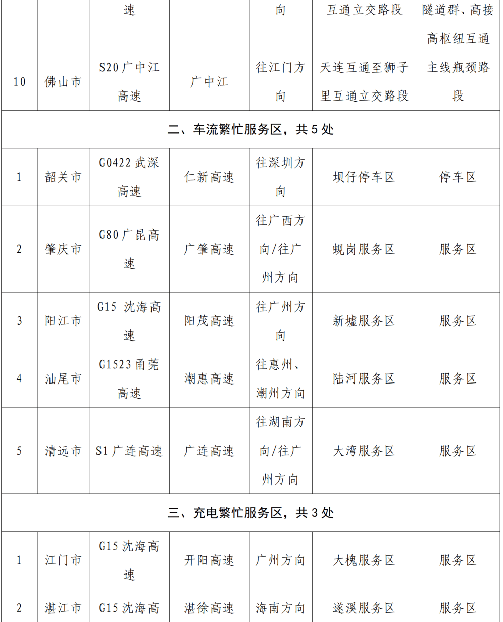 “不亚于春节回家”!凌晨5点<strong></p>
<p>3Q虚拟币</strong>,深圳有人已经堵在路上……