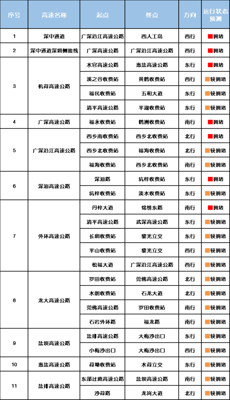 “不亚于春节回家”!凌晨5点<strong></p>
<p>3Q虚拟币</strong>,深圳有人已经堵在路上……