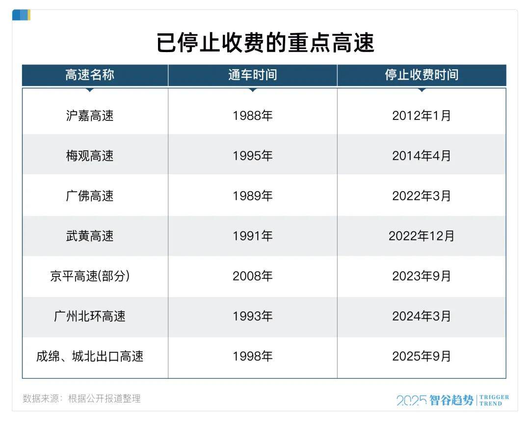 取消高速收费打响第一枪<strong></p>
<p>3Q虚拟币</strong>，巨大的连锁反应开始了