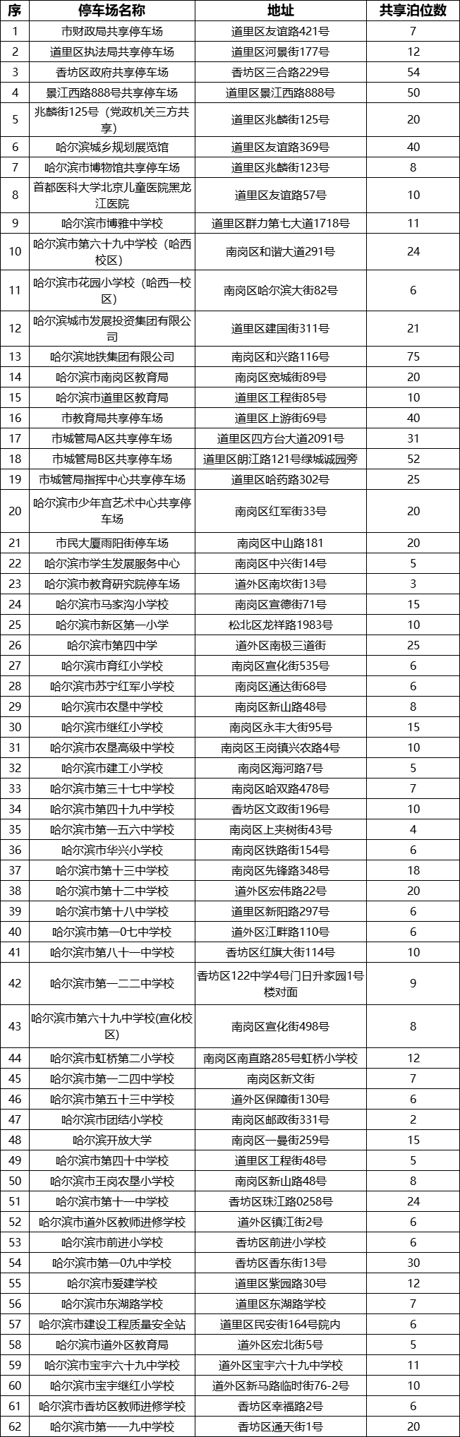 机关单位免费停车、开放食堂……全国多地开启假期“宠客”模式
