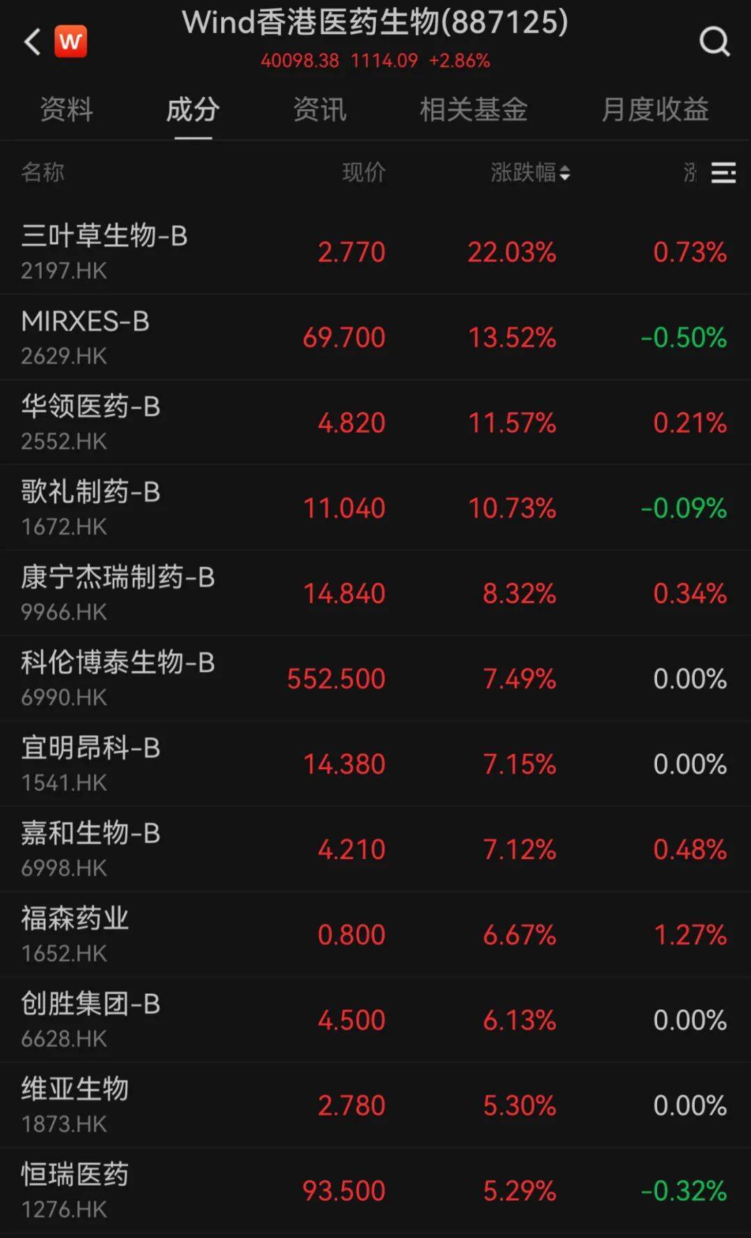 港股10月“开门红”！科技股大涨<strong></p>
<p>虚拟币流量</strong>，这一龙头股涨超9%
