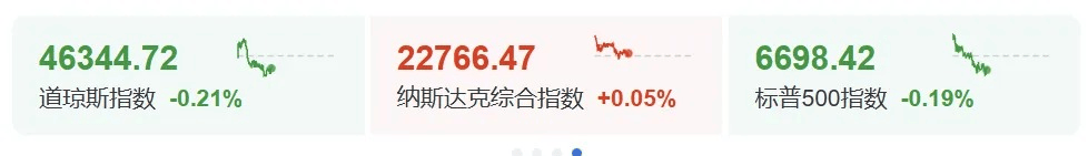 深夜<strong></p>
<p>虚拟币流量</strong>，黄金大跳水！