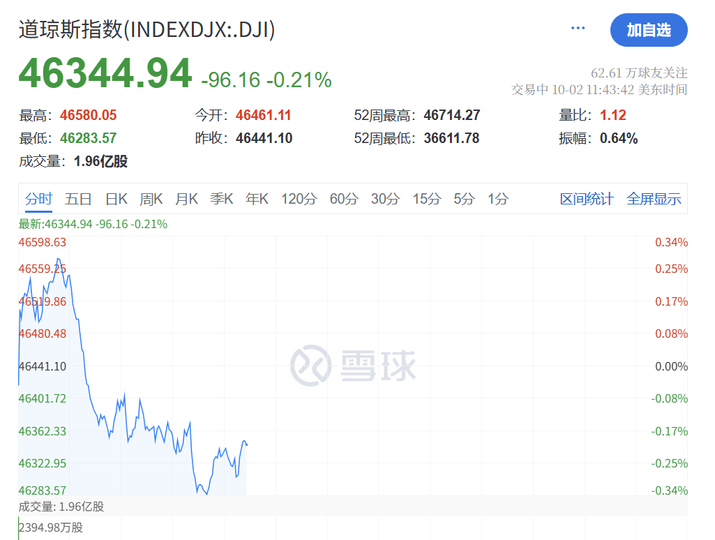 深夜<strong></p>
<p>虚拟币流量</strong>，黄金大跳水！