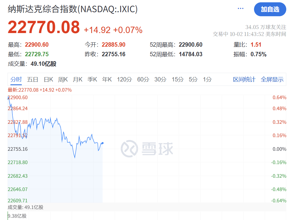 深夜<strong></p>
<p>虚拟币流量</strong>，黄金大跳水！