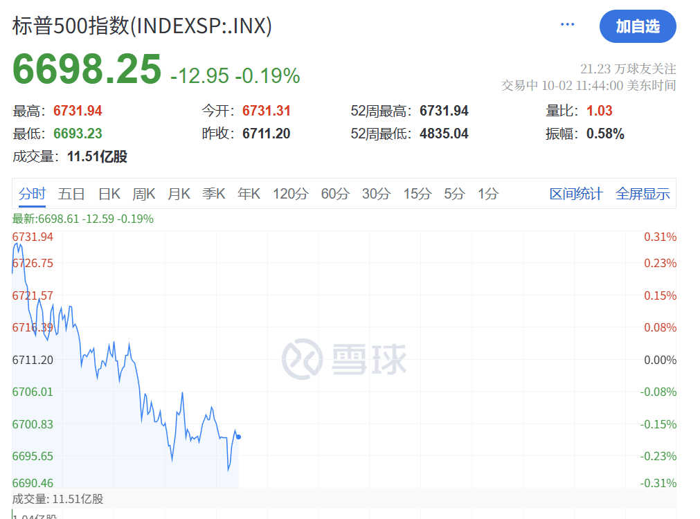 深夜<strong></p>
<p>虚拟币流量</strong>，黄金大跳水！