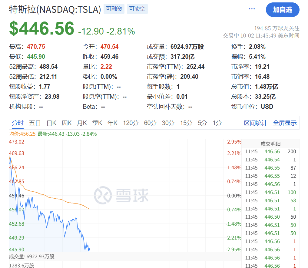 深夜<strong></p>
<p>虚拟币流量</strong>，黄金大跳水！