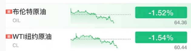 深夜<strong></p>
<p>虚拟币流量</strong>，黄金大跳水！