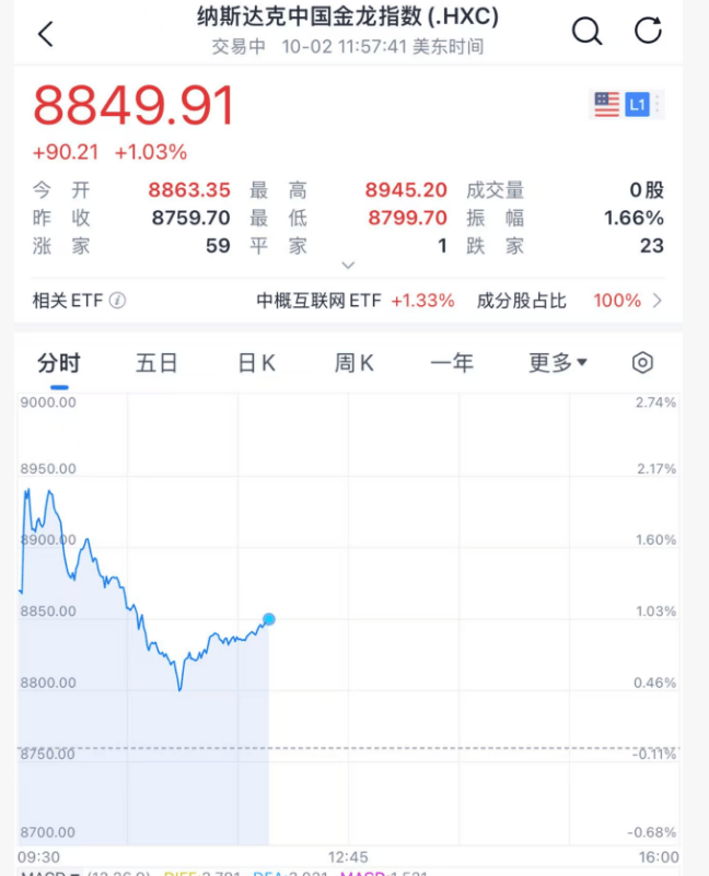 深夜<strong></p>
<p>虚拟币流量</strong>，黄金大跳水！