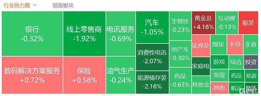 港股收评：三大指数齐跌<strong></p>
<p>虚拟币取缔</strong>，恒科指跌1.1%，黄金股逆市大涨