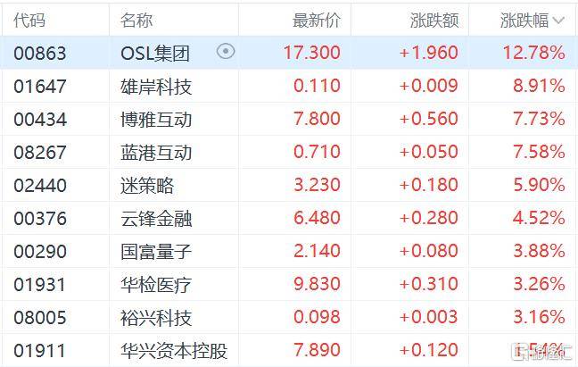 港股收评：三大指数齐跌<strong></p>
<p>虚拟币取缔</strong>，恒科指跌1.1%，黄金股逆市大涨