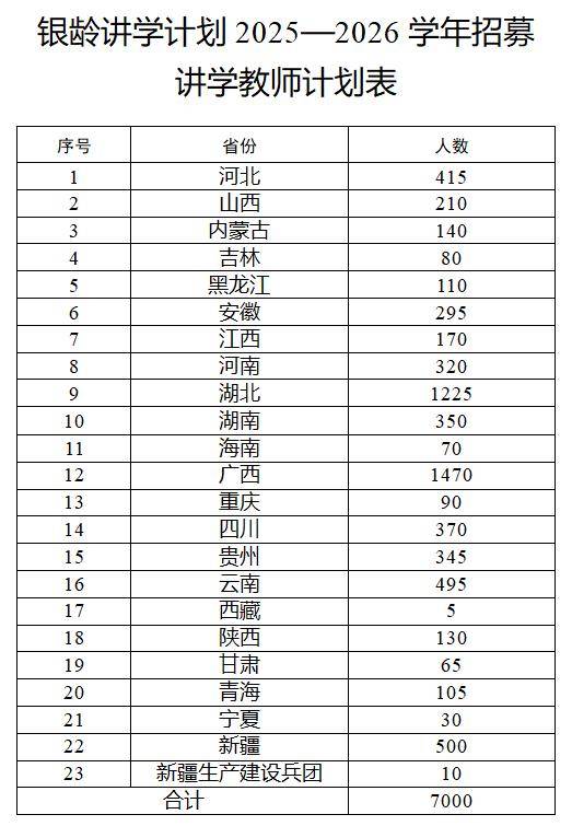 多地发文:招人<strong></p>
<p>挖数字货币</strong>,只要退休的,现享受退休待遇不变