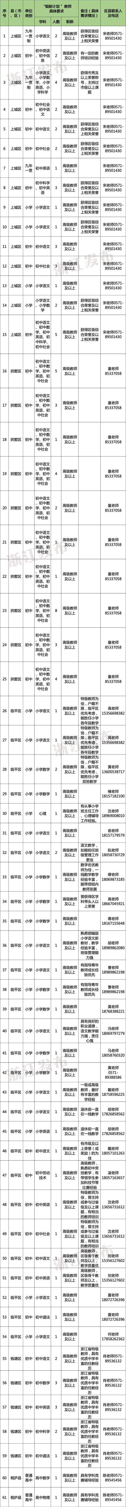 多地发文:招人<strong></p>
<p>挖数字货币</strong>,只要退休的,现享受退休待遇不变