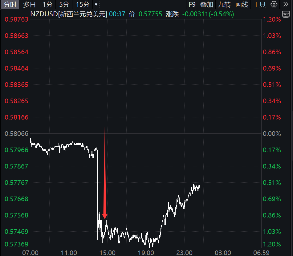 降息50个基点!刚刚<strong></p>
<p>有哪些数字货币</strong>,直线大跳水!