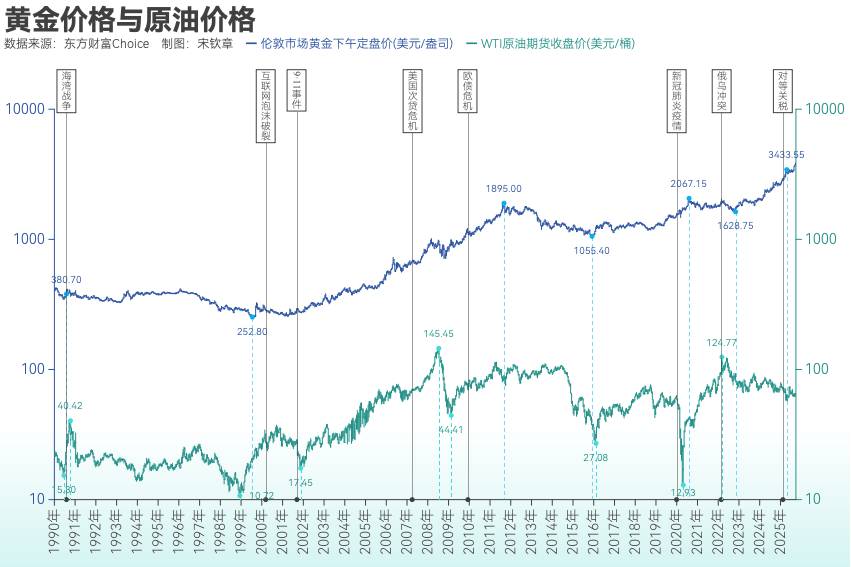黄金突破4000美元/盎司！布雷顿森林体系瓦解以来金价涨了102倍<strong></p>
<p>有哪些数字货币</strong>， 黄金缘何成为全球最“赚钱”大类资产？