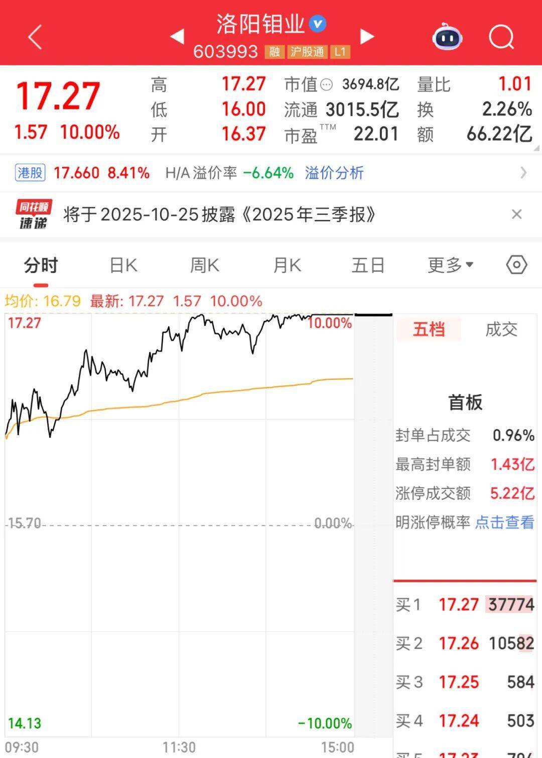 3600亿龙头<strong></p>
<p>数字货币有哪些</strong>，尾盘涨停，创历史新高