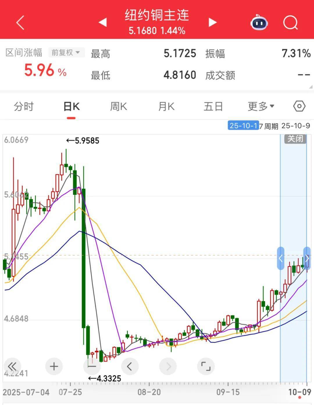 3600亿龙头<strong></p>
<p>数字货币有哪些</strong>，尾盘涨停，创历史新高