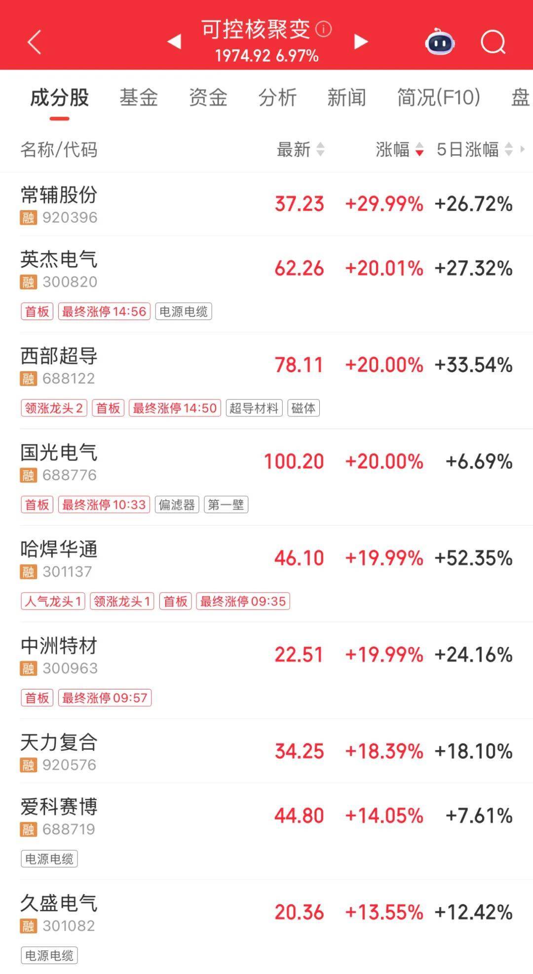 3600亿龙头<strong></p>
<p>数字货币有哪些</strong>，尾盘涨停，创历史新高