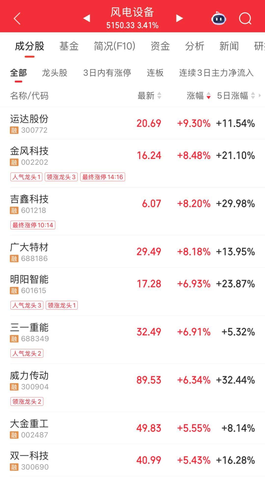 3600亿龙头<strong></p>
<p>数字货币有哪些</strong>，尾盘涨停，创历史新高