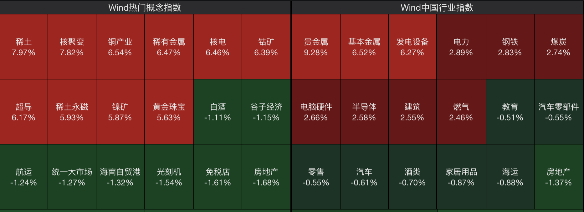 A股节后开门红<strong></p>
<p>数字货币有哪些</strong>，4000点有多远？沪指十年来首破3900点，贵金属、半导体狂飙