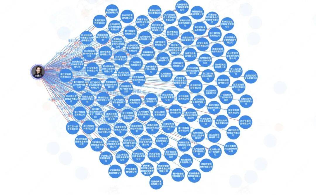 宗馥莉<strong></p>
<p>数字货币有哪些</strong>,危险