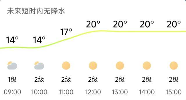 济南<strong></p>
<p>数字货币套利</strong>，转晴！山东，转晴！好久不见的太阳，来了！