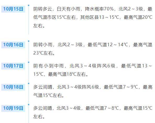 济南<strong></p>
<p>数字货币套利</strong>，转晴！山东，转晴！好久不见的太阳，来了！