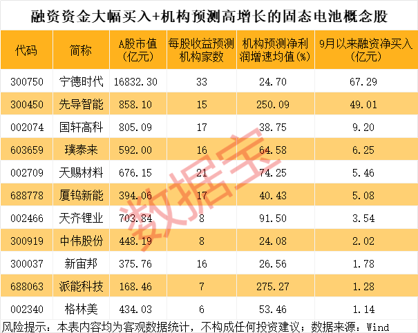 600941<strong></p>
<p>数字货币套利</strong>,重大宣布!固态电池新突破,多只龙头股年内涨幅翻倍