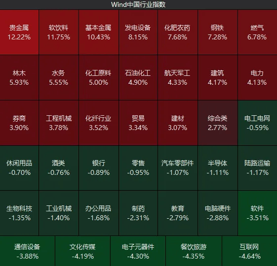 不必自己吓自己<strong></p>
<p>数字货币套利</strong>!明天A股的应对思路就在这里