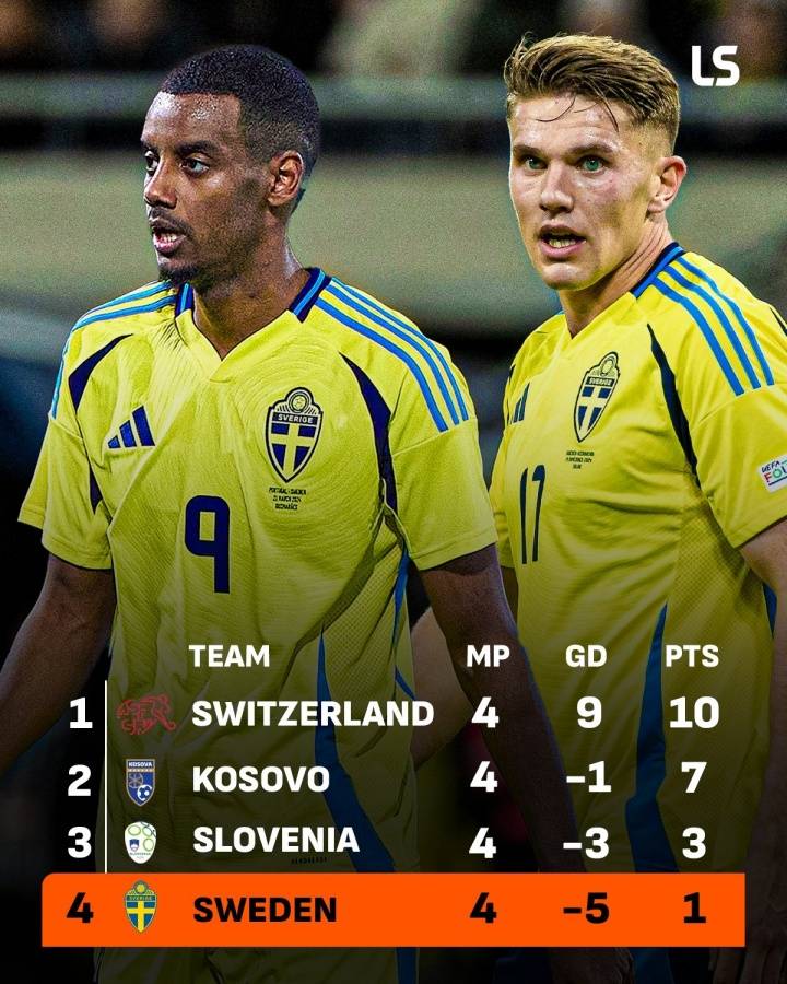 无缘直通世界杯<strong></p>
<p>国际数字货币</strong>!瑞典两大神锋3场0进球 遭科索沃双杀