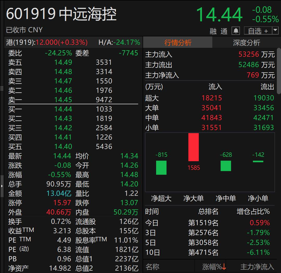 A股巨头<strong></p>
<p>国际数字货币</strong>，拟回购最多1亿股并注销