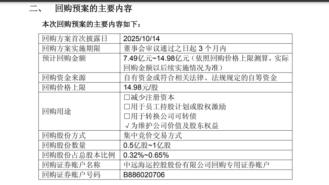 A股巨头<strong></p>
<p>国际数字货币</strong>，拟回购最多1亿股并注销