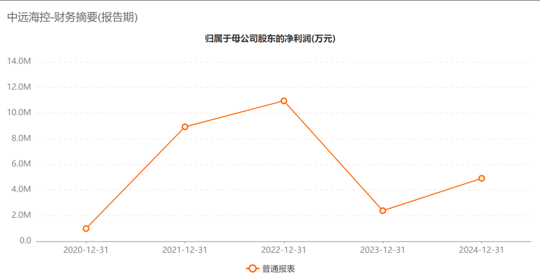 A股巨头<strong></p>
<p>国际数字货币</strong>，拟回购最多1亿股并注销