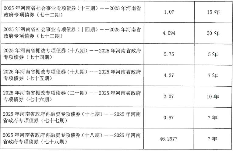 河南拟发行478.34亿元地方债<strong></p>
<p>国际数字货币</strong>，用于城乡发展、棚户区改造等