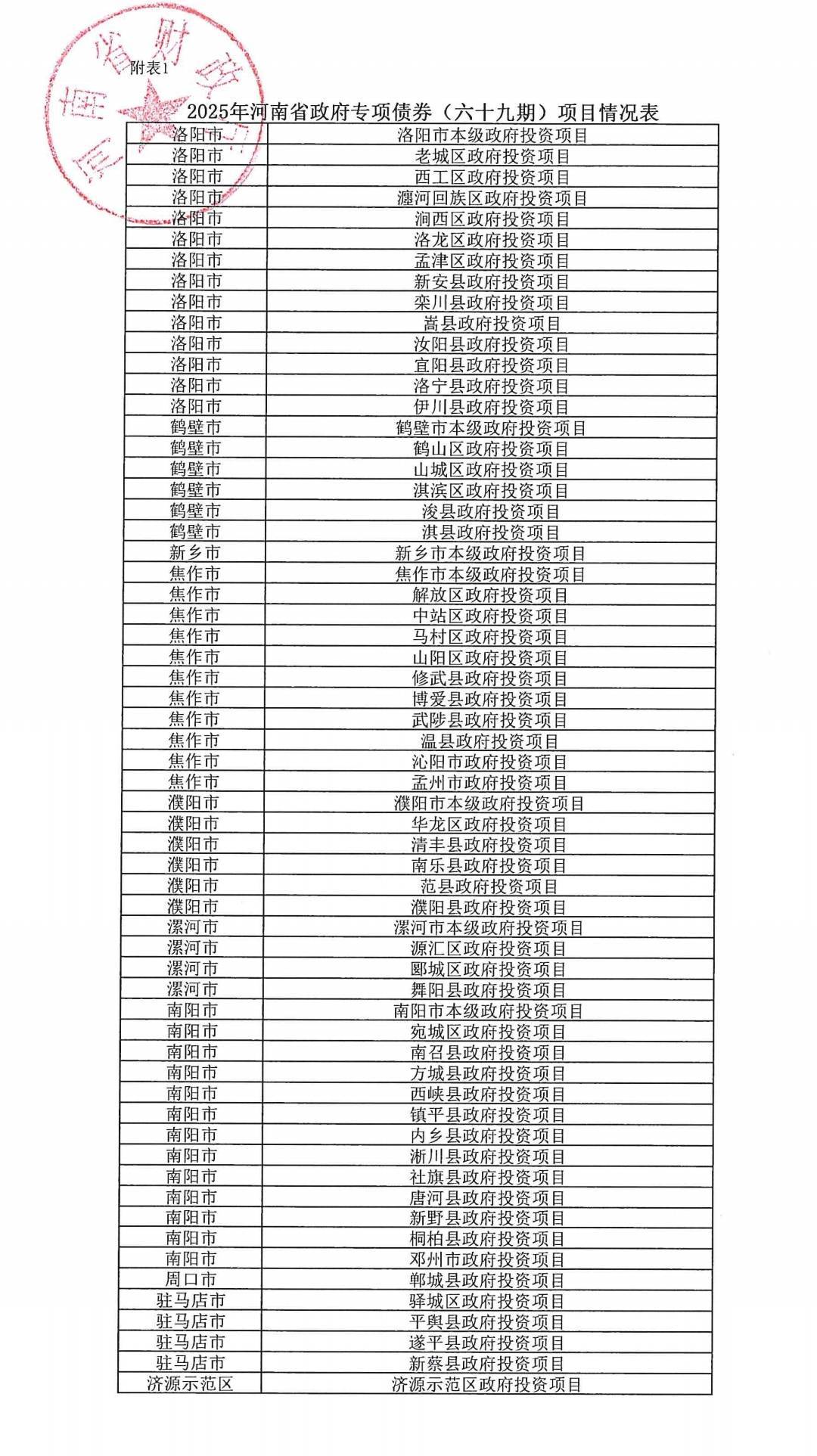 河南拟发行478.34亿元地方债<strong></p>
<p>国际数字货币</strong>，用于城乡发展、棚户区改造等