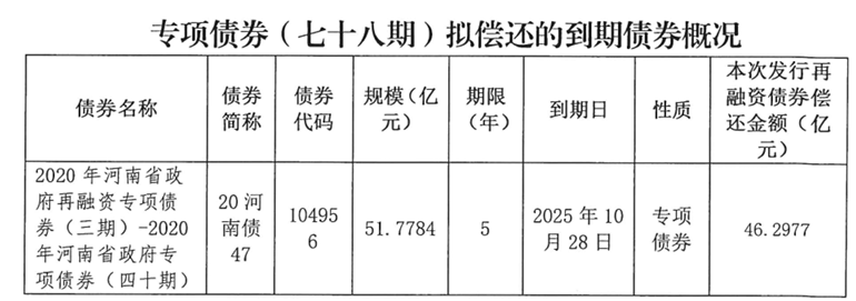 河南拟发行478.34亿元地方债<strong></p>
<p>国际数字货币</strong>，用于城乡发展、棚户区改造等