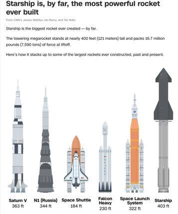 第11次试飞成功<strong></p>
<p>国际数字货币</strong>，“星舰”实现“活着回来”