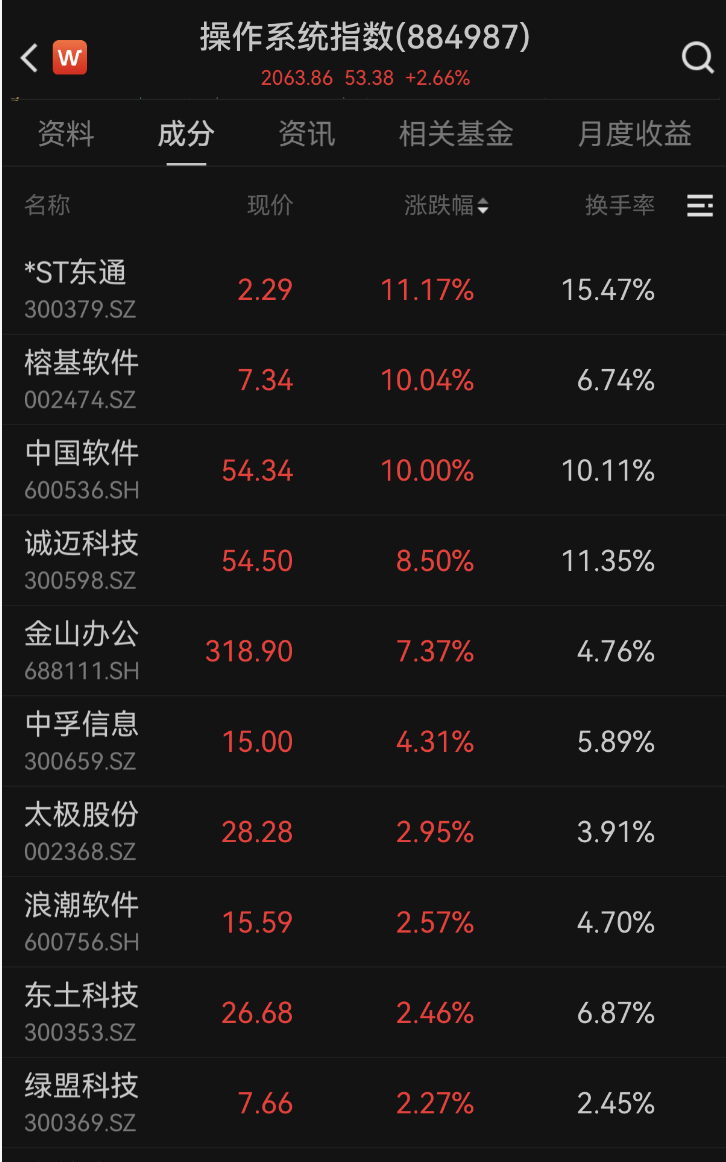 600745开盘跌停！多重利好催化<strong></p>
<p>国际数字货币</strong>，这一领域受益，融资客大幅加仓名单出炉