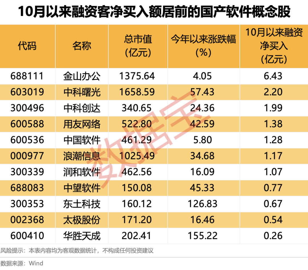 600745开盘跌停！多重利好催化<strong></p>
<p>国际数字货币</strong>，这一领域受益，融资客大幅加仓名单出炉
