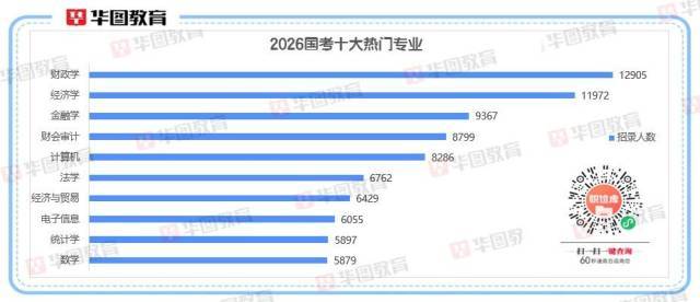 2026国考十大热门专业出炉<strong></p>
<p>买数字货币</strong>！经济相关专业“霸榜”