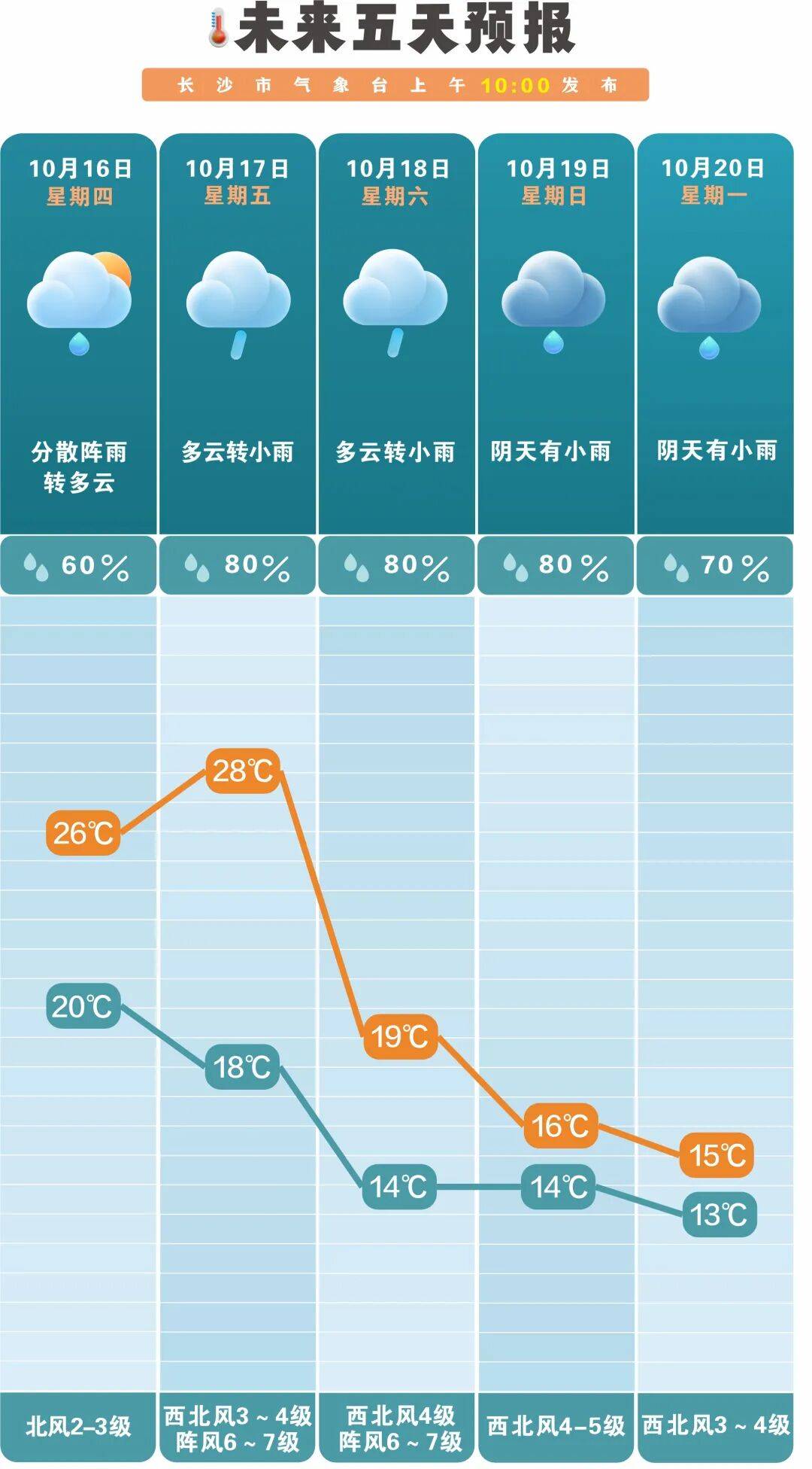 冷空气活跃<strong></p>
<p>买数字货币</strong>,降温、降雨、大风即将轮番登场!
