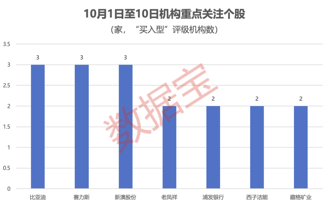 机构重点锁定:算力+具身智能+固态电池+芯片<strong></p>
<p>买数字货币</strong>!