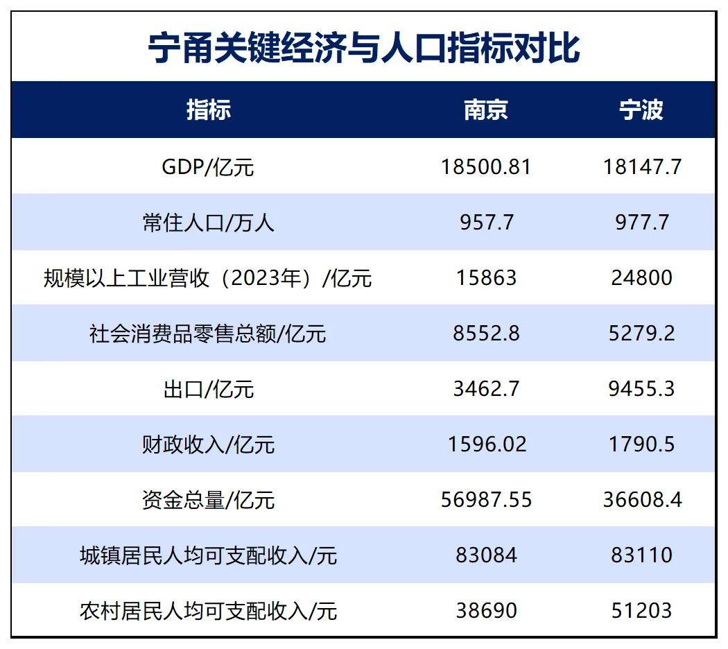 胜券在握!宁波<strong></p>
<p>如何交易数字货币</strong>,要超南京了