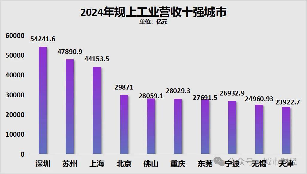 胜券在握!宁波<strong></p>
<p>如何交易数字货币</strong>,要超南京了