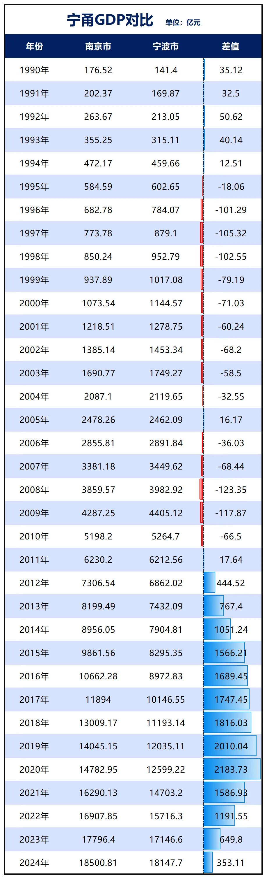 胜券在握!宁波<strong></p>
<p>如何交易数字货币</strong>,要超南京了
